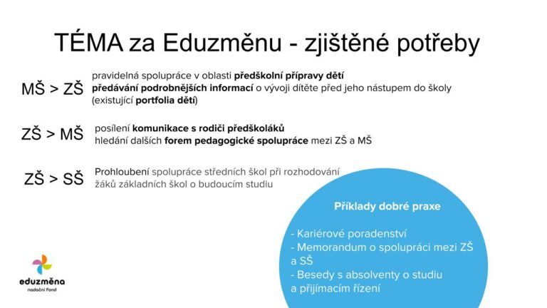 Setkání Eduzměny s regionem a Minigranty pro Kutnohorsko 2021-11-18 18