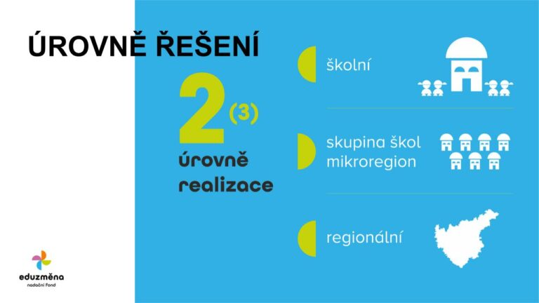 Setkání Eduzměny s regionem a Minigranty pro Kutnohorsko 2021-11-18 21
